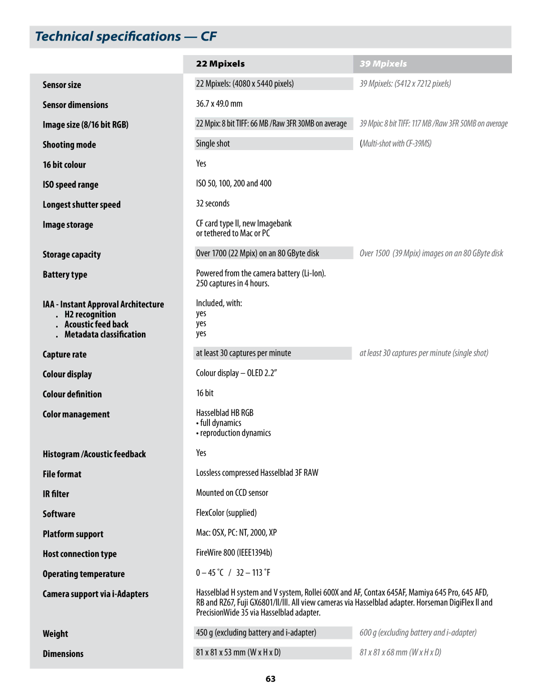 Hasselblad CF22 CF39 user manual Technical specifications CF , IAA Instant Approval Architecture, Mpixels 